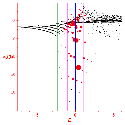 Peres lattice <J3>